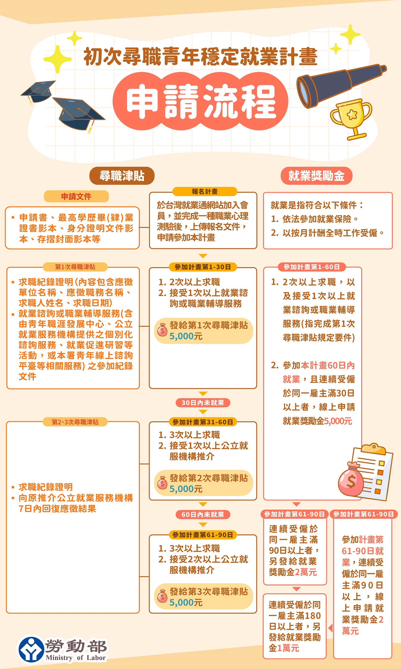 plan-02